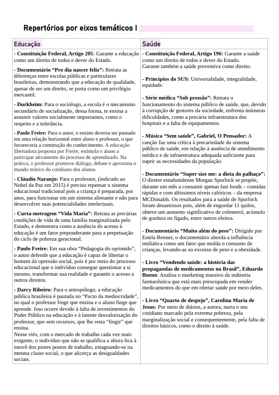 Repertórios por eixos temáticos